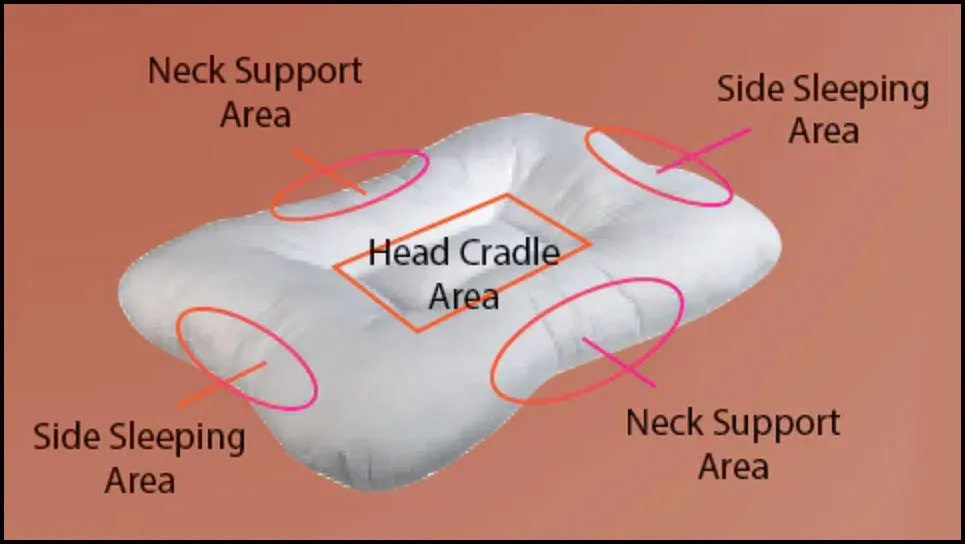 LIBERTY MADE® GENTLE Standard Size 24” x 16” Cervical Pillow